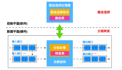 數(shù)據(jù)旅程 40張圖解計算機網(wǎng)絡層與服務流程