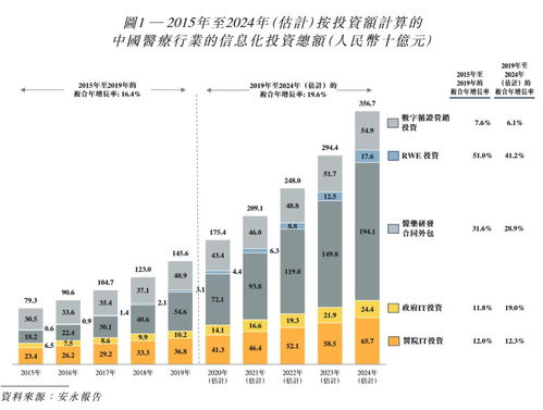 揭秘醫(yī)渡云 計算機軟件數(shù)據(jù)處理服務(wù)如何重塑醫(yī)療健康產(chǎn)業(yè)