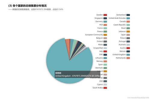 基于零售交易數(shù)據(jù)的Spark數(shù)據(jù)處理與分析 賦能現(xiàn)代零售業(yè)的計算機軟件數(shù)據(jù)處理服務(wù)